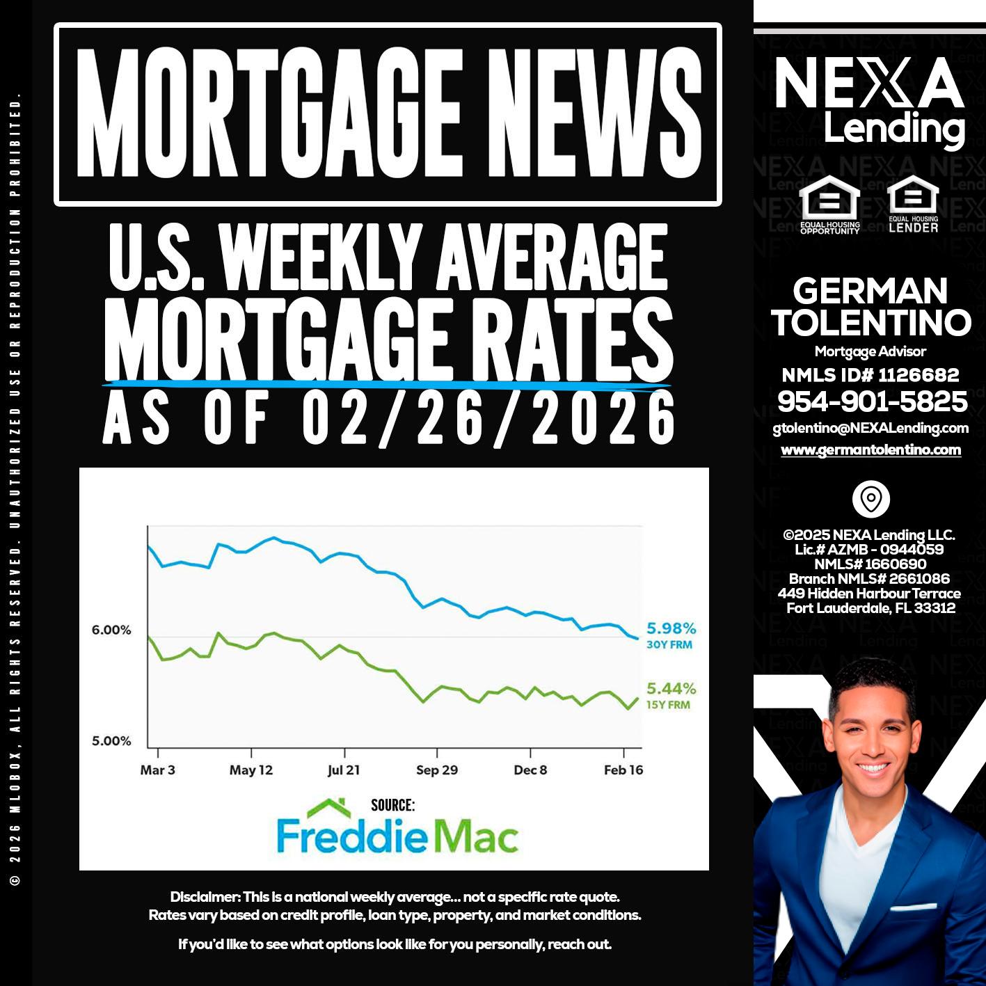 mortgage news - German Tolentino -Mortgage Advisor