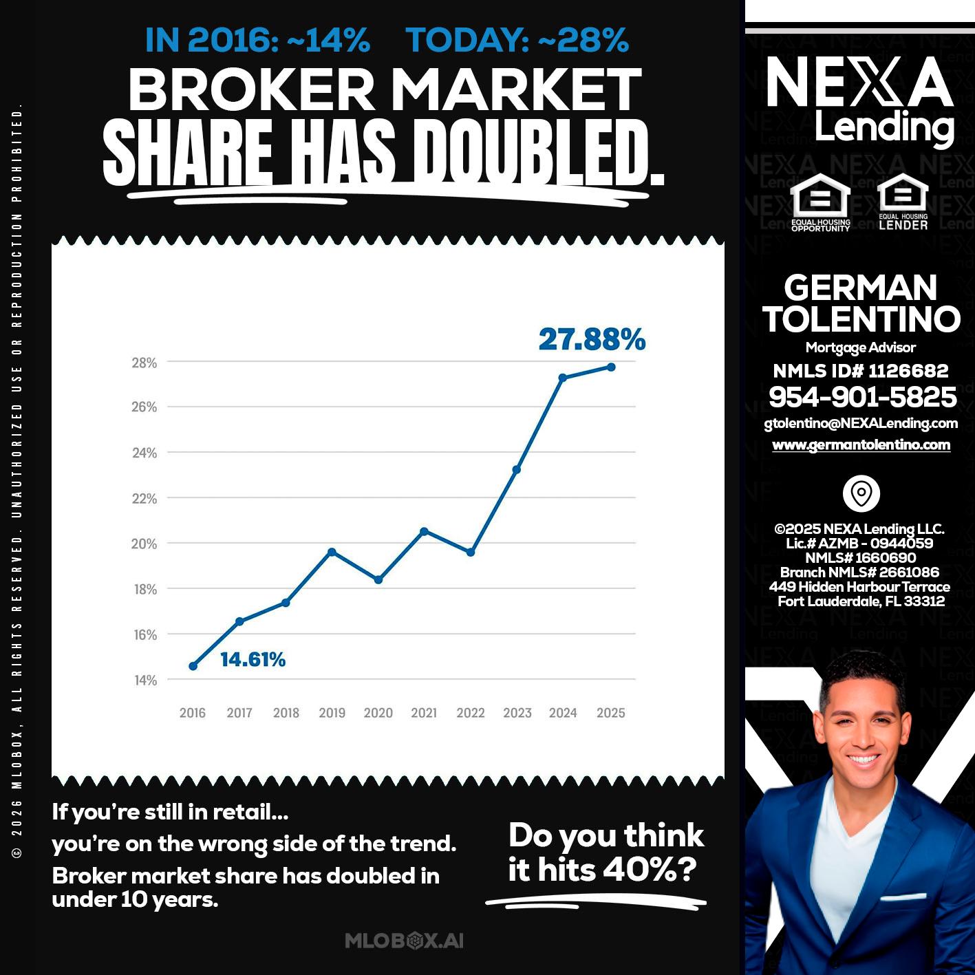 BROKER MARKET - German Tolentino -Mortgage Advisor