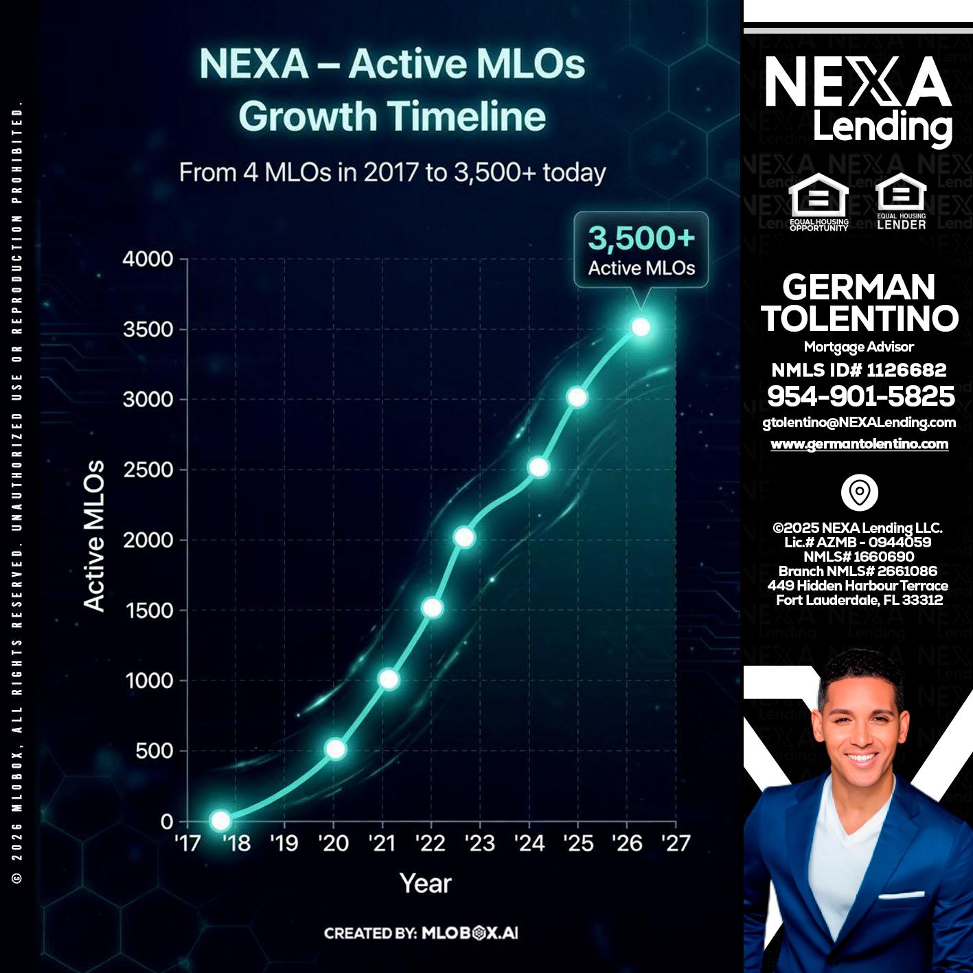 3500 MLOs - German Tolentino -Mortgage Advisor