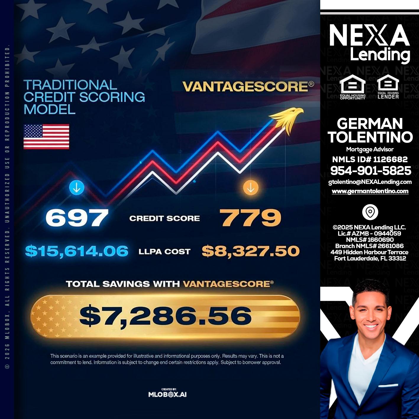 7,286.56 - German Tolentino -Mortgage Advisor