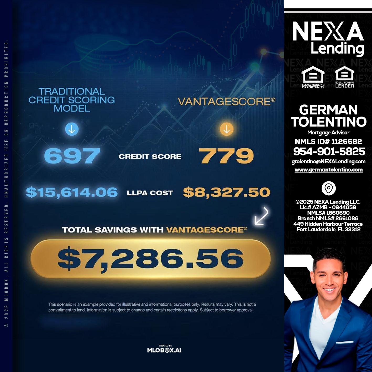 $7,286.56 - German Tolentino -Mortgage Advisor