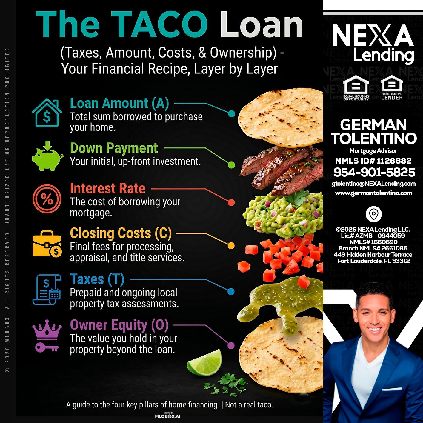 taco loan - German Tolentino -Mortgage Advisor