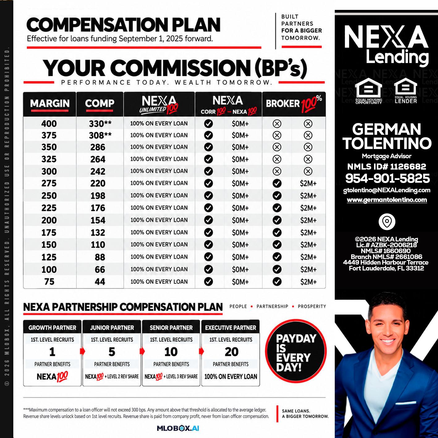 COMPENSATION PLAN - German Tolentino -Mortgage Advisor